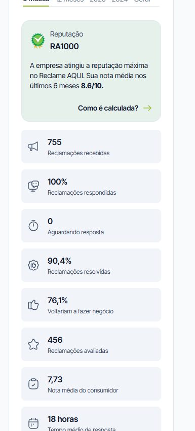 Painel de reputação da FotoRegistro no Reclame Aqui: selo RA1000, nota 8,6/10, 100% respondidas, 90,4% resolvidas — aferido em 19/08/2026